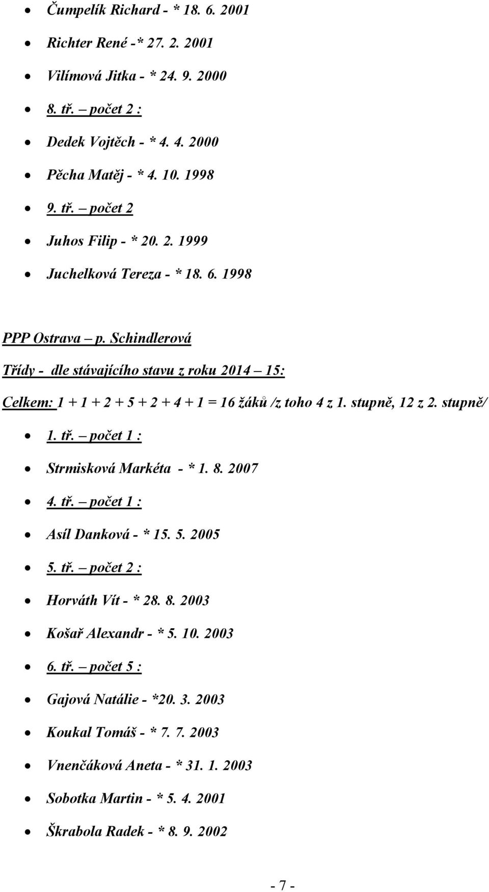 počet 1 : Strmisková Markéta - * 1. 8. 2007 4. tř. počet 1 : Asíl Danková - * 15. 5. 2005 5. tř. počet 2 : Horváth Vít - * 28. 8. 2003 Košař Alexandr - * 5. 10. 2003 6. tř. počet 5 : Gajová Natálie - *20.