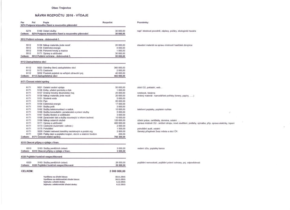 5512 5154 Elektrická energie 5512 5156 Pohonné hmoty a maziva 5512 5171 Opravy a udržováni 5512 Požárnl ochrana - dobrovolná č.