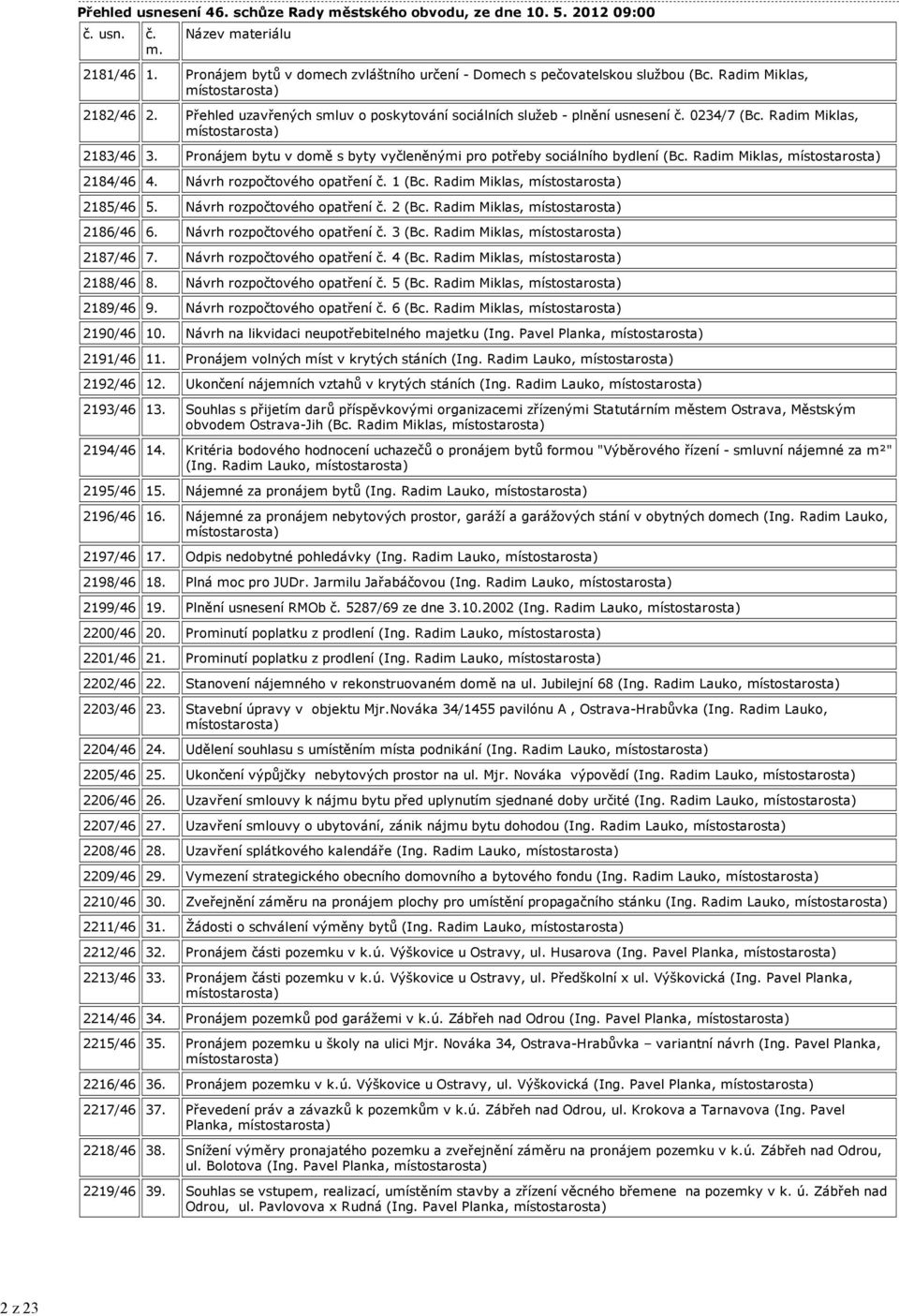 0234/7 (Bc. Radim Miklas, místostarosta) 2183/46 3. Pronájem bytu v domě s byty vyčleněnými pro potřeby sociálního bydlení (Bc. Radim Miklas, místostarosta) 2184/46 4. Návrh rozpočtového opatření č.