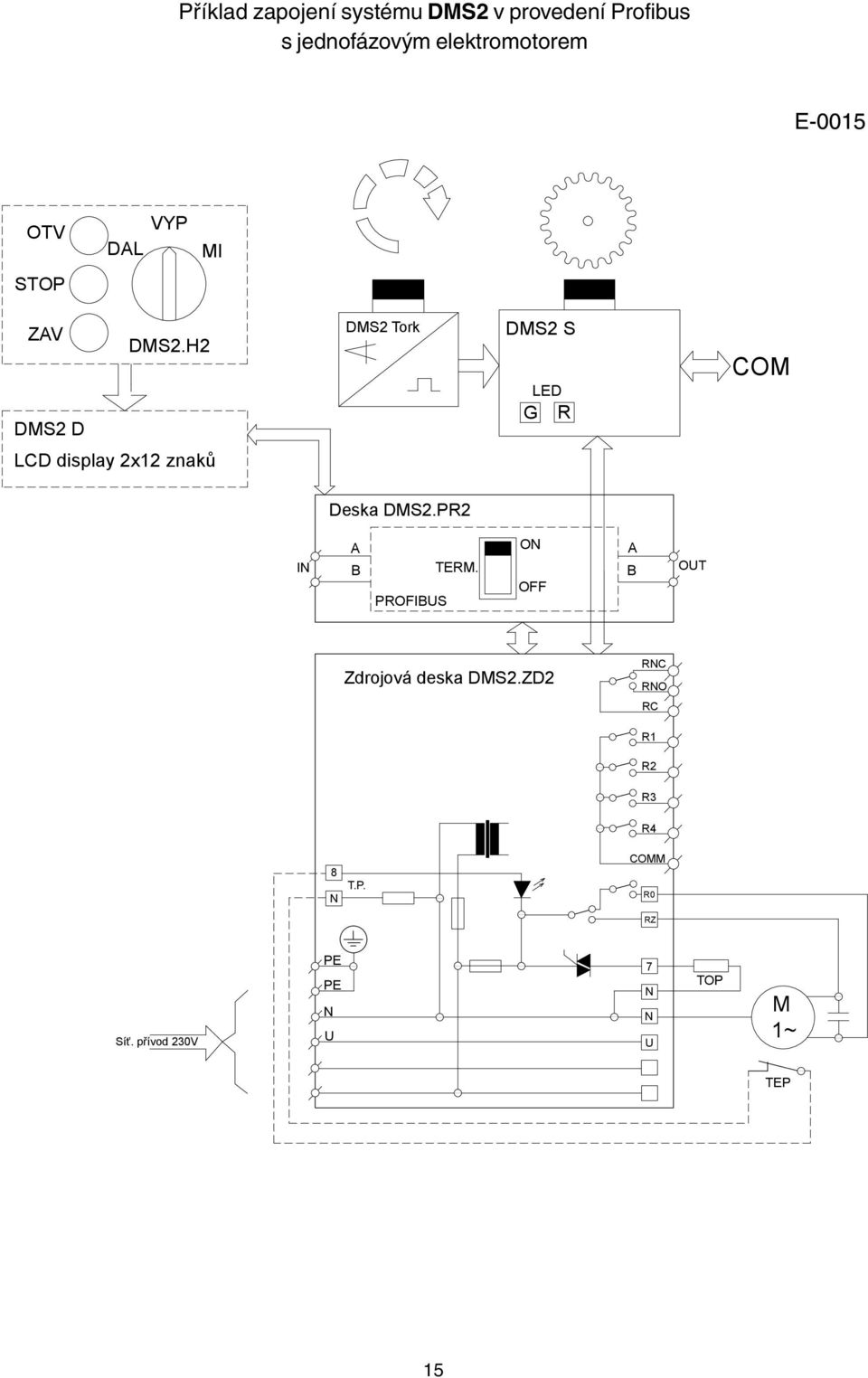 H2 DMS2 Tork DMS2 S LED G R COM ZAV DMS2 LCD display 2x12 znaků LCD d Deska DMS2.