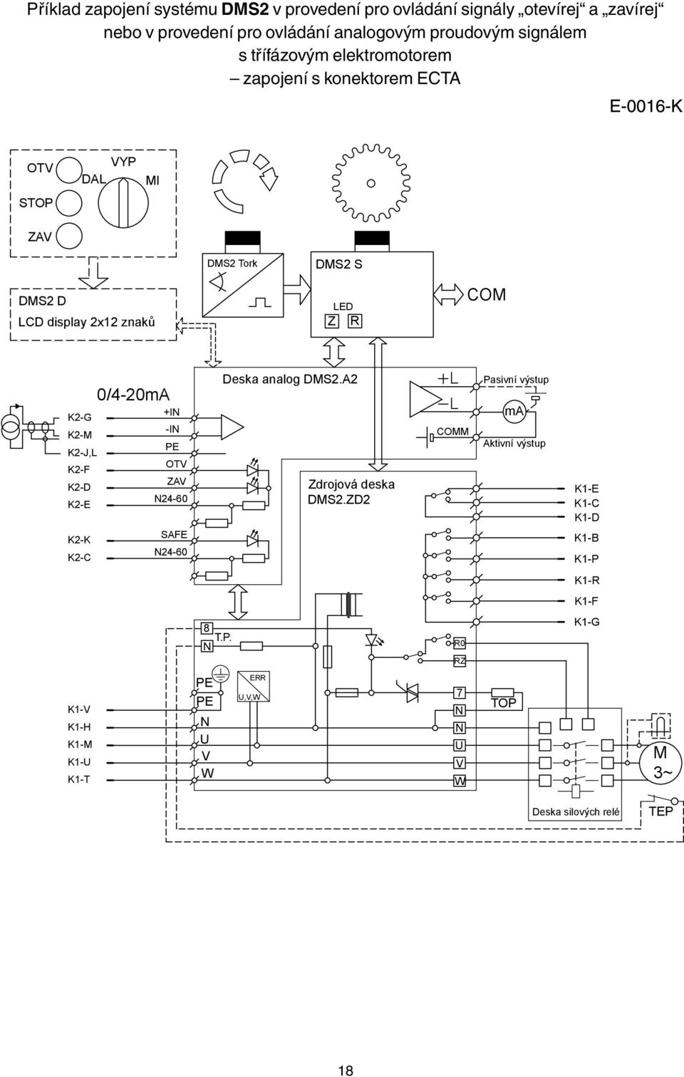 K2-G K2-M K2-J,L K2-F K2-D K2-E K2-K K2-C 0/4-20mA +I -I OTV ZAV 24-60 SAFE 24-60 Deska analog DMS2.A2 Zdrojová deska DMS2.