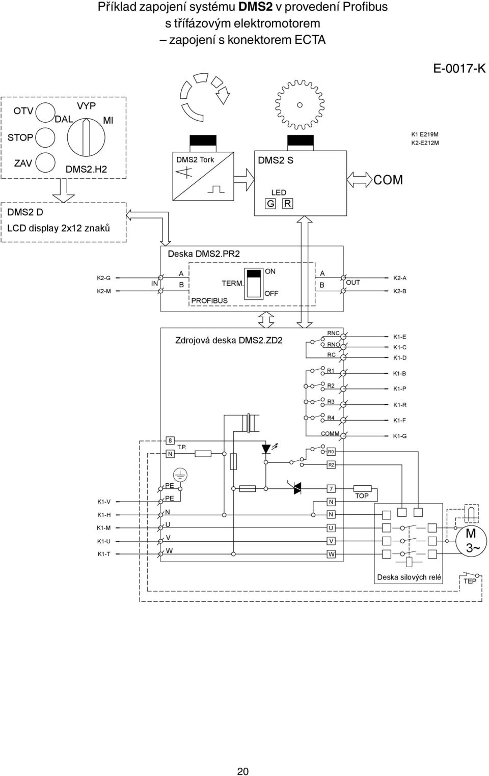 H2 DMS2 Tork DMS2 S LED G R COM LCD display 2x12 znaků Deska DMS2.PR2 K2-G K2-M I A B PROFIBS TERM.