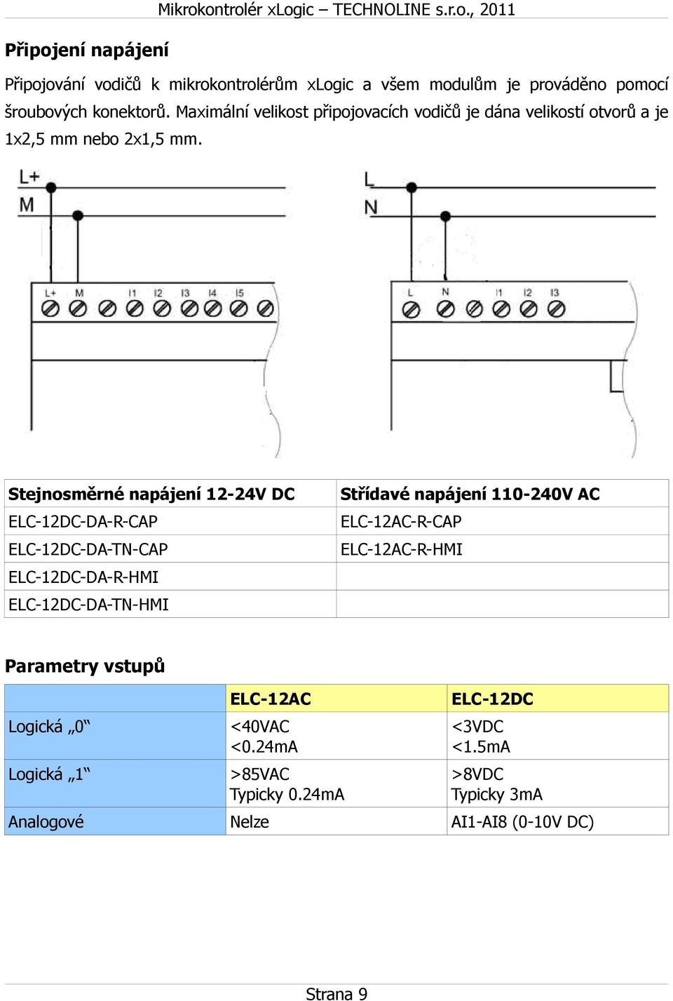 Stejnosměrné napájení 12-24V DC Střídavé napájení 110-240V AC ELC-12DC-DA-R-CAP ELC-12AC-R-CAP ELC-12DC-DA-TN-CAP ELC-12AC-R-HMI