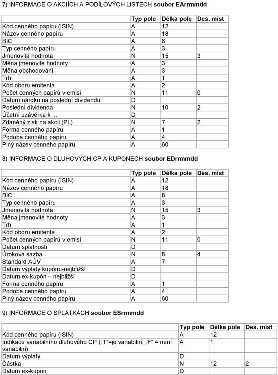 .. Zdaněný zisk na akcii (PL) N 7 2 Forma cenného papíru A 1 8) INFORMACE O LUHOVÝCH CP A KUPONECH soubor Errmmdd Jmenovitá hodnota N 15 3 Měna jmenovité hodnoty A 3 Trh A 1 Kód