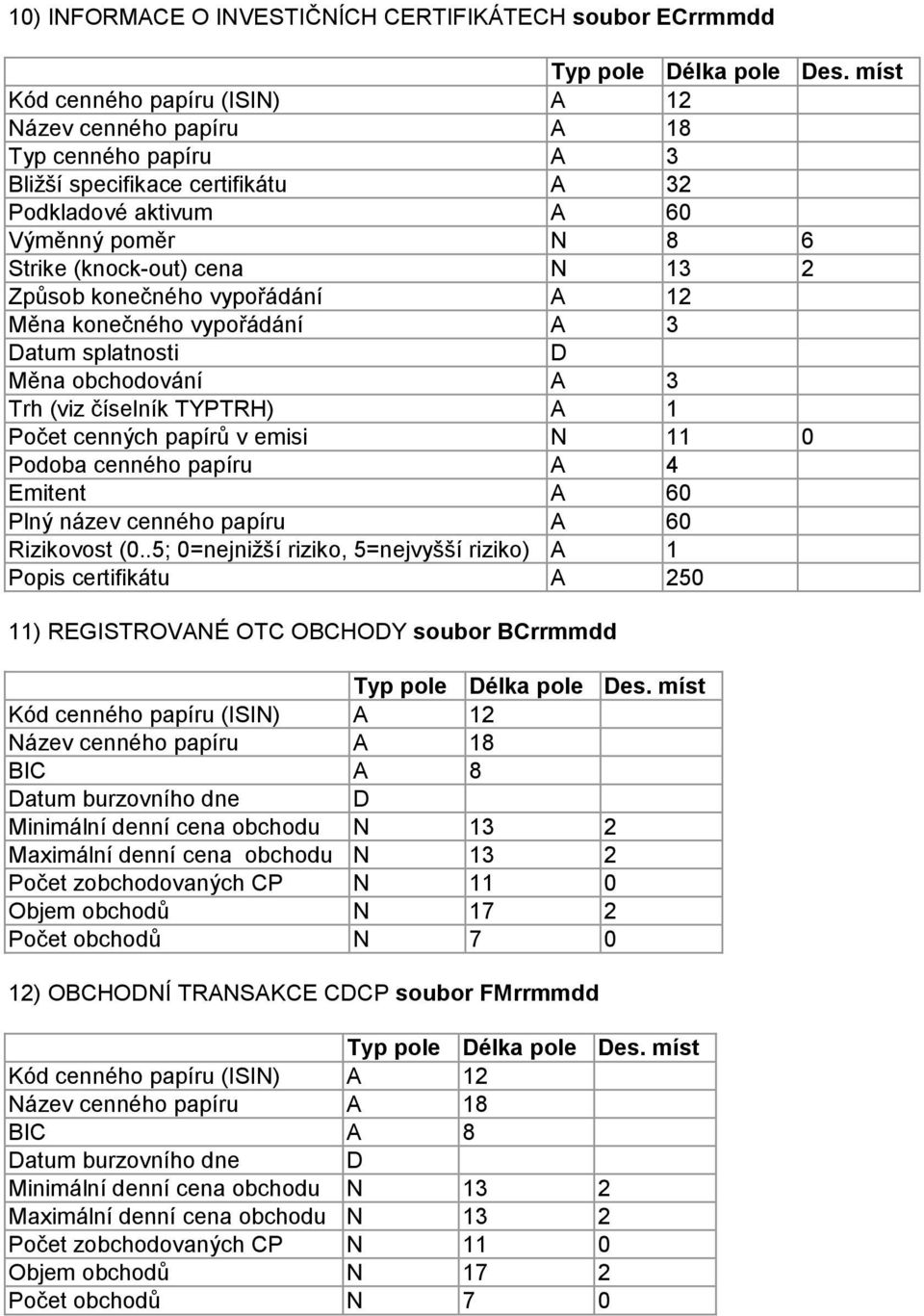 .5; 0=nejnižší riziko, 5=nejvyšší riziko) A 1 Popis certifikátu A 250 11) REGISTROVANÉ OTC OBCHOY soubor BCrrmmdd atum burzovního dne Minimální denní cena obchodu N 13 2 Maximální