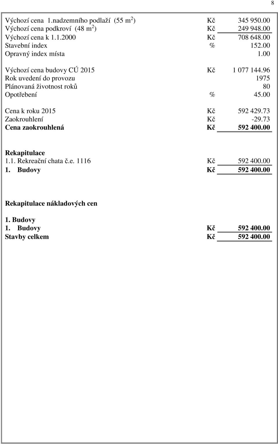 96 Rok uvedení do provozu 1975 Plánovaná životnost roků 80 Opotřebení % 45.00 Cena k roku 2015 Kč 592 429.73 Zaokrouhlení Kč -29.