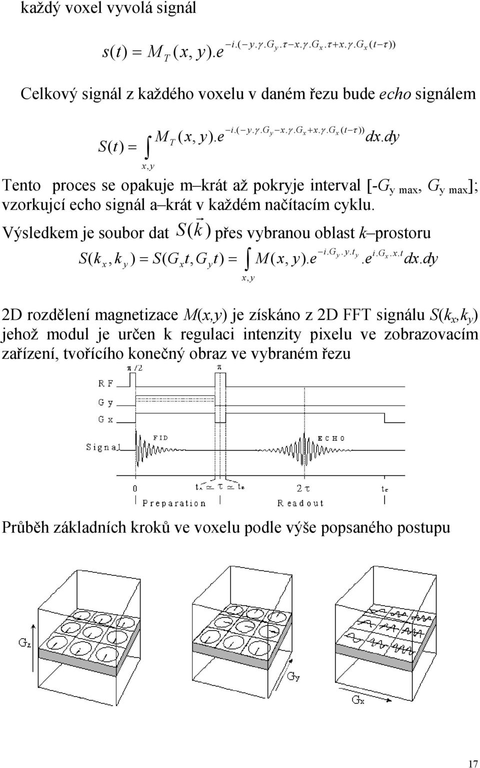 S r přes vbranou oblast k prostoru = = t i t i d d e e M t t S k k S, ), ( ), ( ), ( 2D rozdělení magnetizace M(,) je získáno z 2D FFT signálu S(k,k ) jehož modul