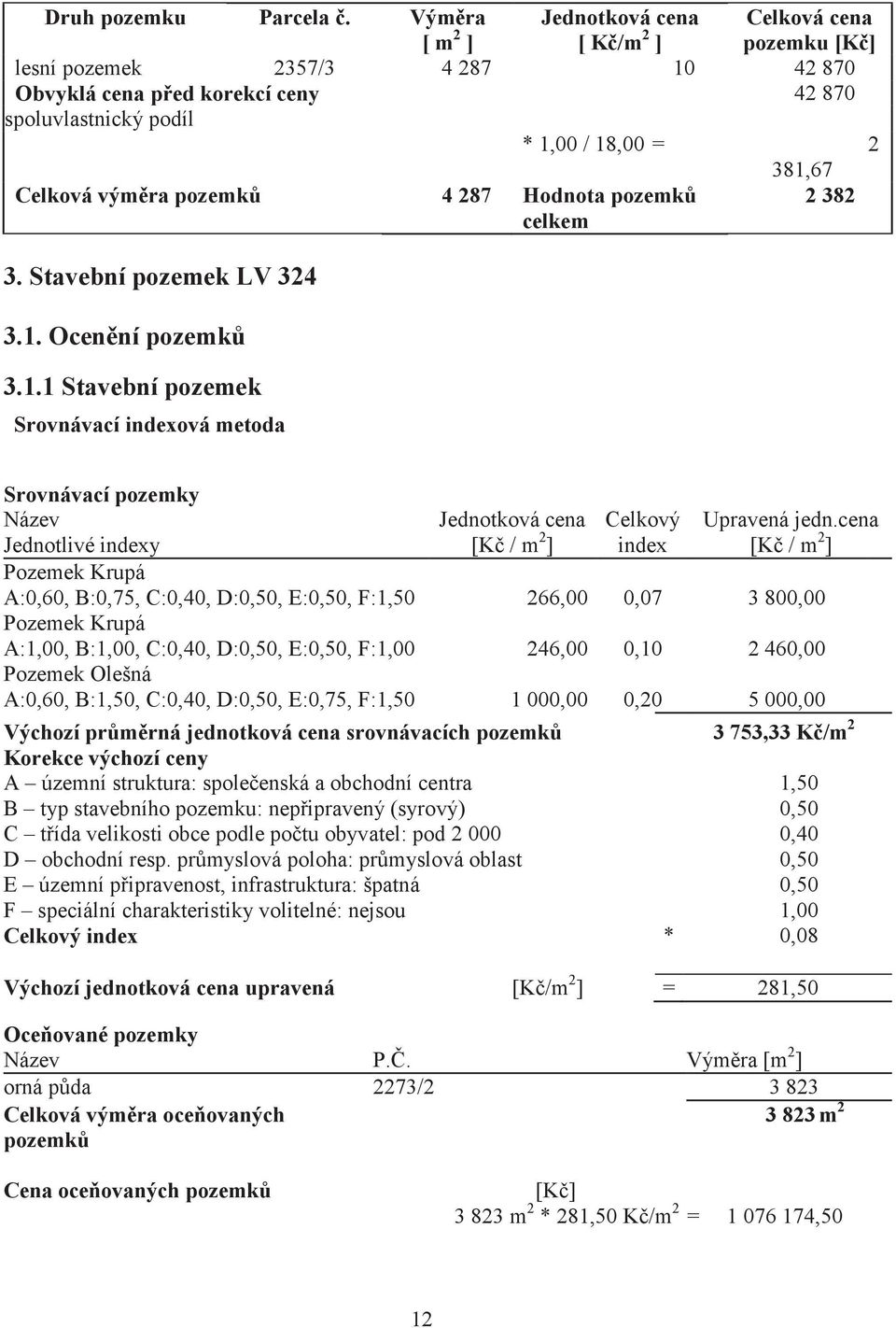 výmra pozemk 4 287 Hodnota pozemk celkem 2 382 3. Stavební pozemek LV 324 3.1.