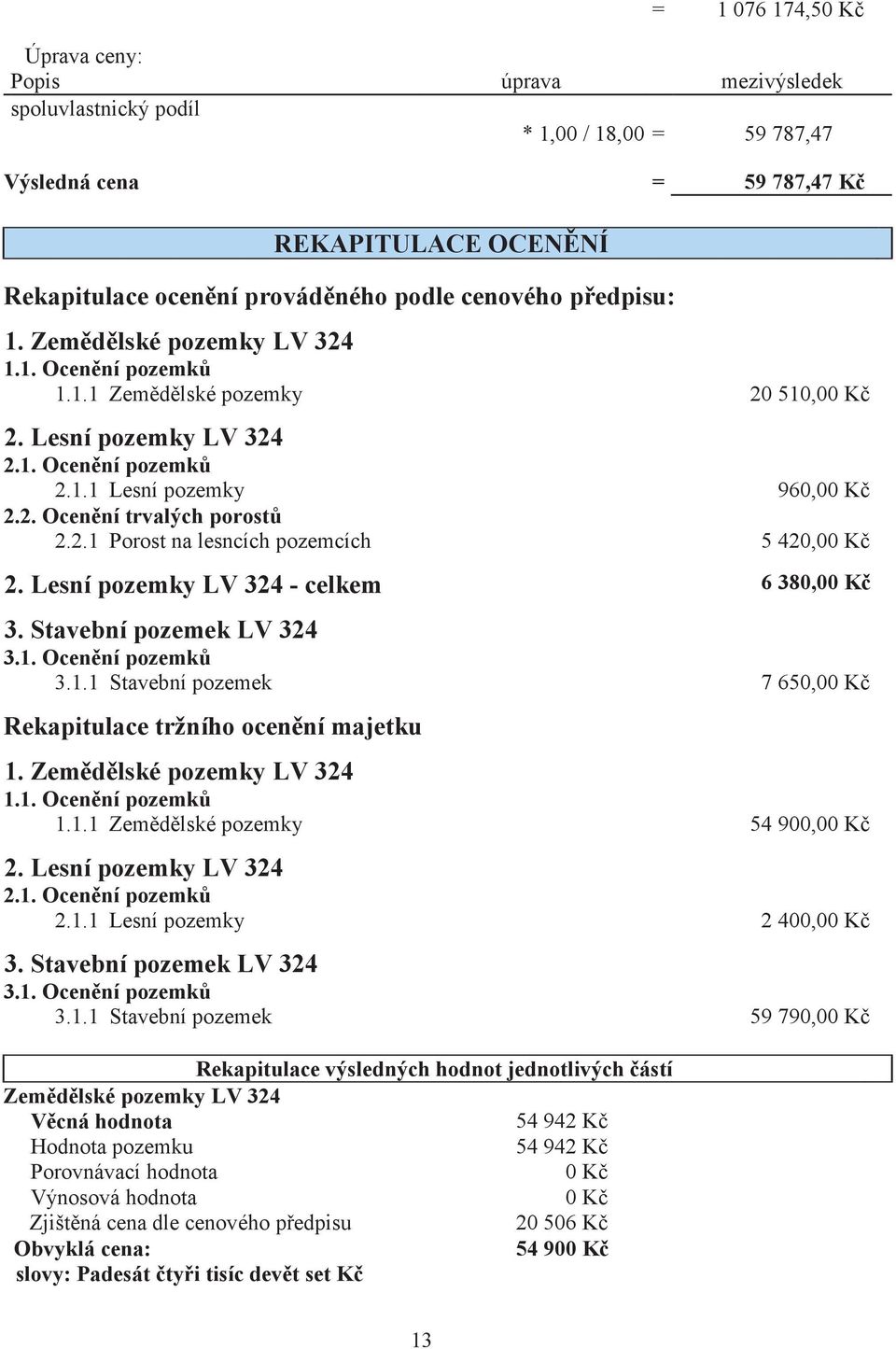 Lesní pozemky LV 324 - celkem 6 380,0 3. Stavební pozemek LV 324 3.1. Ocenní pozemk 3.1.1 Stavební pozemek 7 650,0 Rekapitulace tržního ocenní majetku 1. Zemdlské pozemky LV 324 1.1. Ocenní pozemk 1.