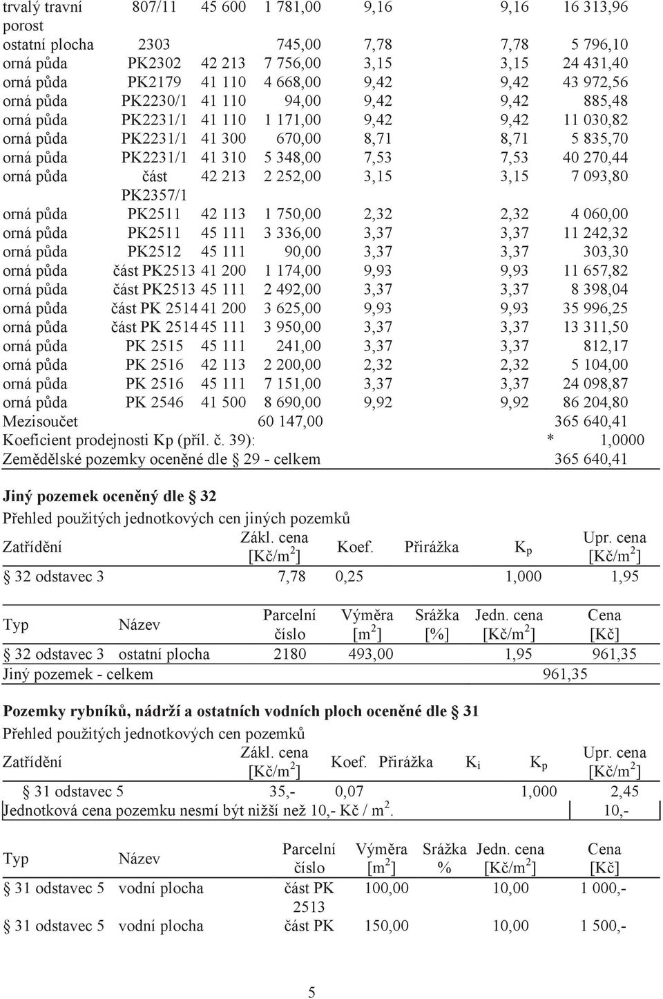 348,00 7,53 7,53 40 270,44 orná pda ást 42 213 2 252,00 3,15 3,15 7 093,80 PK2357/1 orná pda PK2511 42 113 1 750,00 2,32 2,32 4 060,00 orná pda PK2511 45 111 3 336,00 3,37 3,37 11 242,32 orná pda