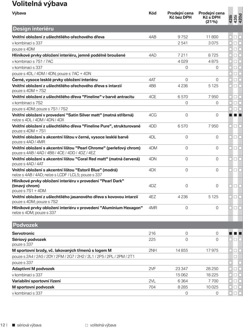 interiéru 4AT 0 0 Vnitřní obložení z ušlechtilého ořechového dřeva s intarzií 4B8 4 236 5 125 pouze s 4DM + 7S2 Vnitřní obložení z ušlechtilého dřeva "Fineline" v barvě antracitu 4CE 6 570 7 950 v