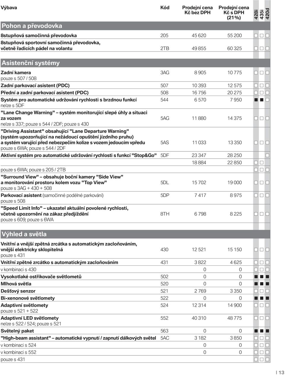 udržování rychlosti s brzdnou funkcí 544 6 570 7 950 nelze s 5DF "Lane Change Warning" systém monitorující slepé úhly a situaci za vozem 5AG 11 880 14 375 nelze s 337; pouze s 544 / 2DF; pouze s 430