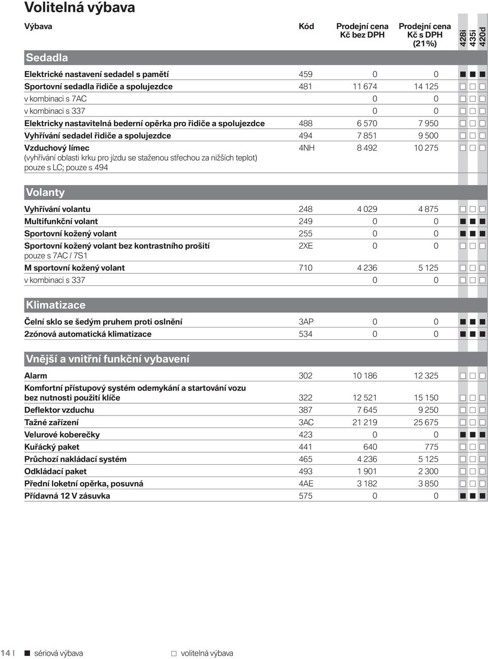 oblasti krku pro jízdu se staženou střechou za nižších teplot) pouze s LC; pouze s 494 Volanty Vyhřívání volantu 248 4 029 4 875 Multifunkční volant 249 0 0 Sportovní kožený volant 255 0 0 Sportovní