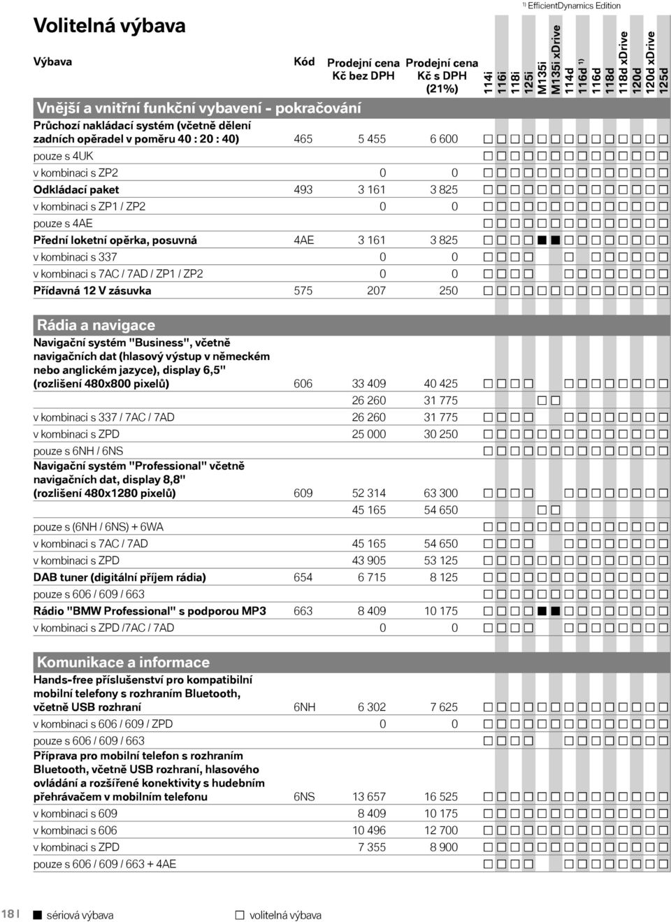 ZP2 0 0 Přídavná 12 V zásuvka 575 207 250 Rádia a navigace Navigační systém "Business", včetně navigačních dat (hlasový výstup v německém nebo anglickém jazyce), display 6,5" (rozlišení 480x800