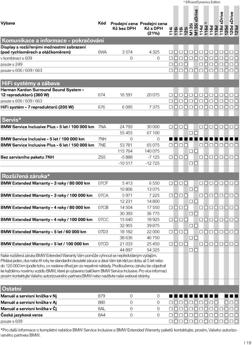 Servis* BMW Service Inclusive Plus - 5 let / 100 000 km 7NA 24 793 30 000 55 455 67 100 BMW Service Inclusive - 5 let / 100 000 km 7NH 0 0 BMW Service Inclusive Plus - 6 let / 150 000 km 7NE 53 781