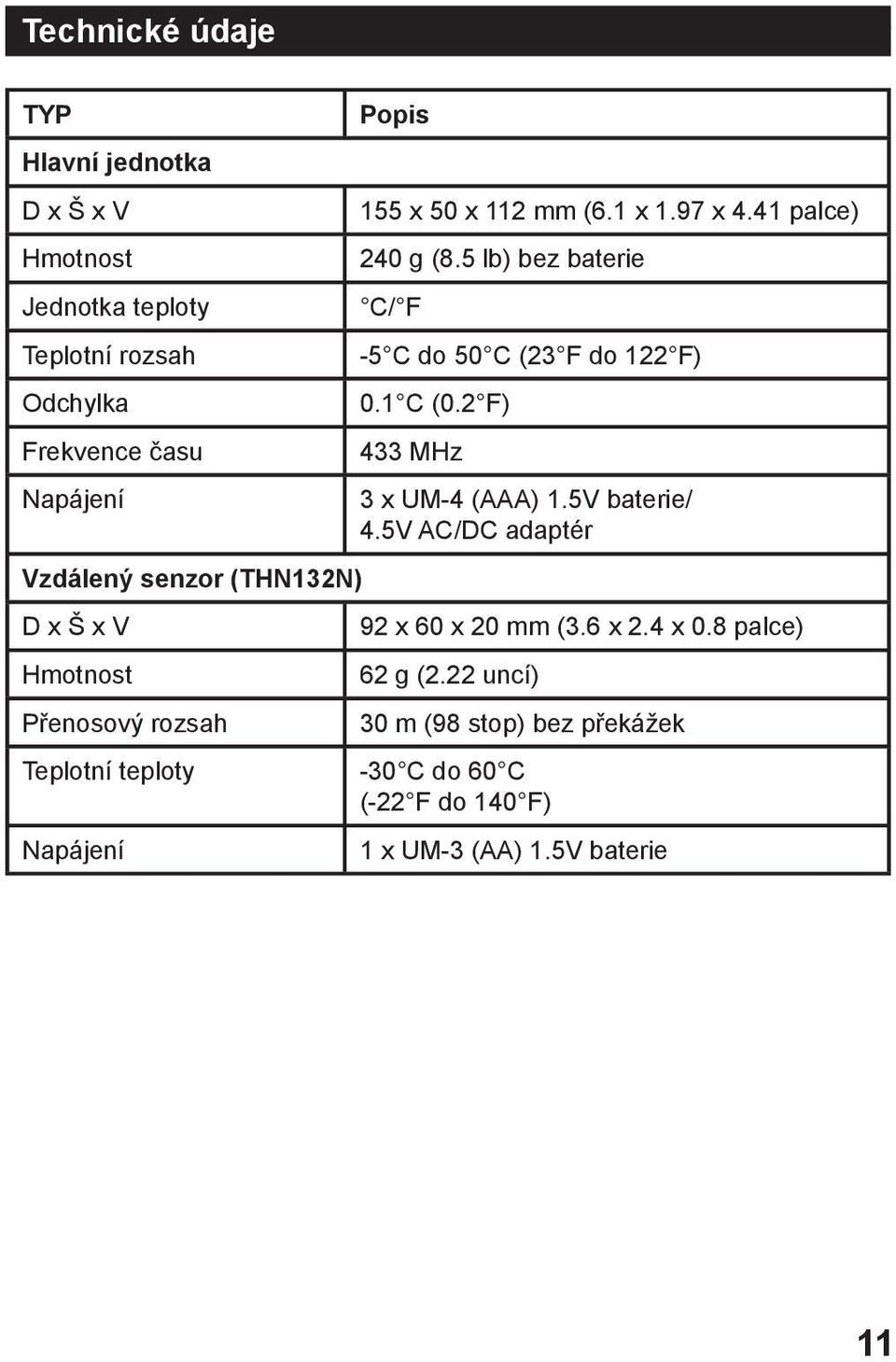 5 lb) bez baterie C/ F -5 C do 50 C (23 F do 122 F) 0.1 C (0.2 F) 433 MHz 3 x UM-4 (AAA) 1.5V baterie/ 4.