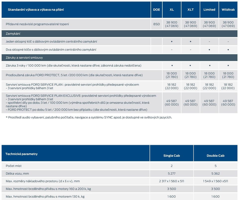 smlouva FORD SERVICE PLAN : pravidelné servisní prohlídky předepsané výrobcem 3 servisní prohlídky během 3 let Servisní smlouva FORD SERVICE PLAN EXCLUSIVE: pravidelné servisní prohlídky předepsané