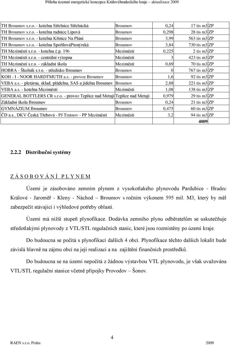 r.o. - základní škola Meziměstí 0,69 70 tis m3 ZP HOBRA - Školník s.r.o. - středisko Broumov Broumov 0 767 tis m3 ZP KOH - I - NOOR HARDTMUTH a.s. - provoz Broumov Broumov 1,6 92 tis m3 ZP VEBA a.s. - pletárna, sklad, přádelna, SAS a jídelna Broumov Broumov 2,88 221 tis m3 ZP VEBA a.