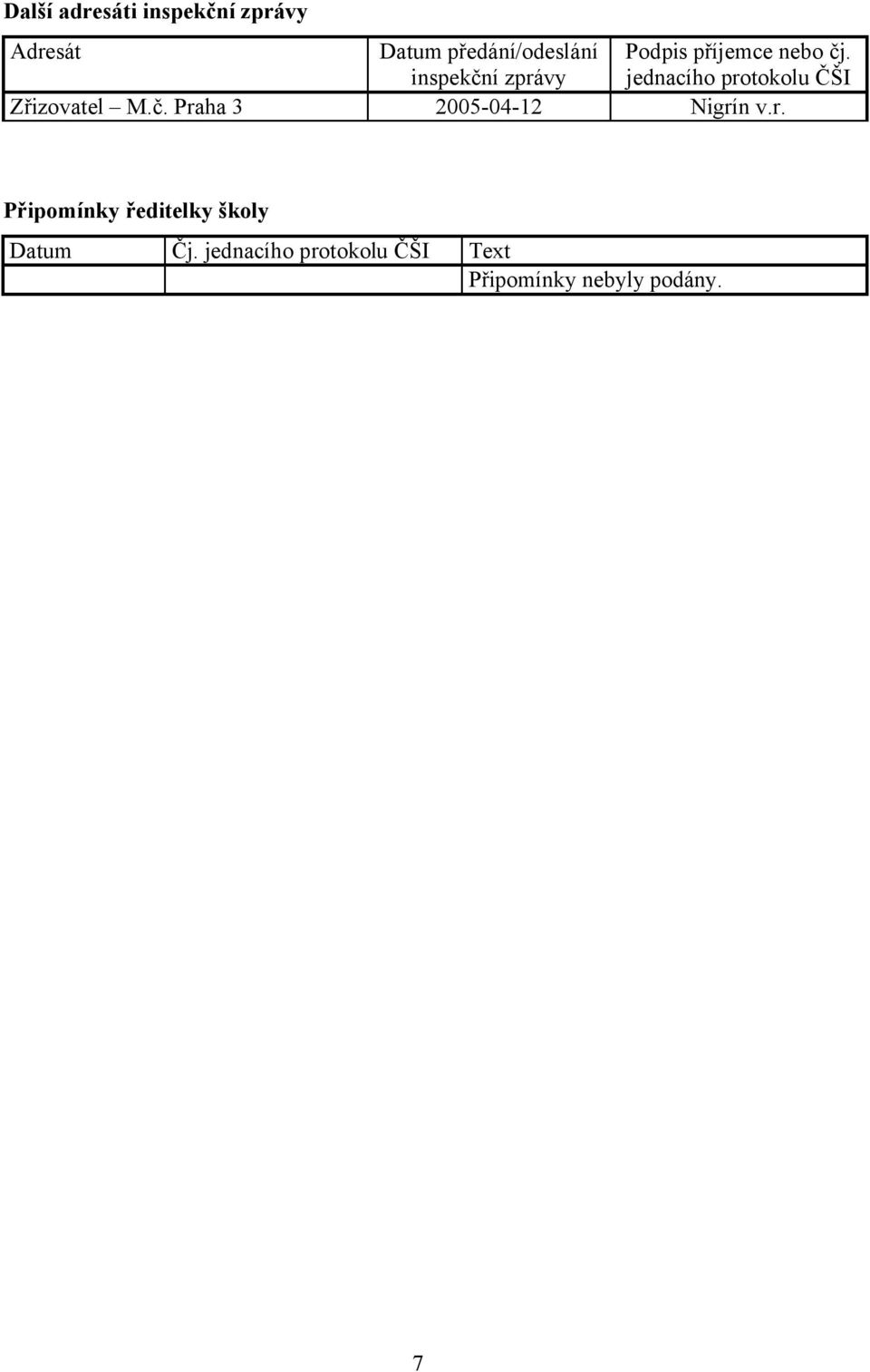 inspekční zprávy jednacího protokolu ČŠI Zřizovatel M.č. Praha 3 2005-04-12 Nigrín v.
