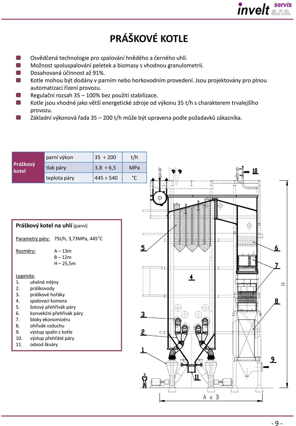 Kotle jsou vhodné jako větší energetické zdroje od výkonu 35 t/h s charakterem trvalejšího provozu. Základní výkonová řada 35 200 t/h může být upravena podle požadavků zákazníka.