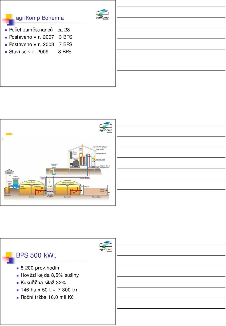 2009 8 BPS BPS 500 kw e 8 200 prov.