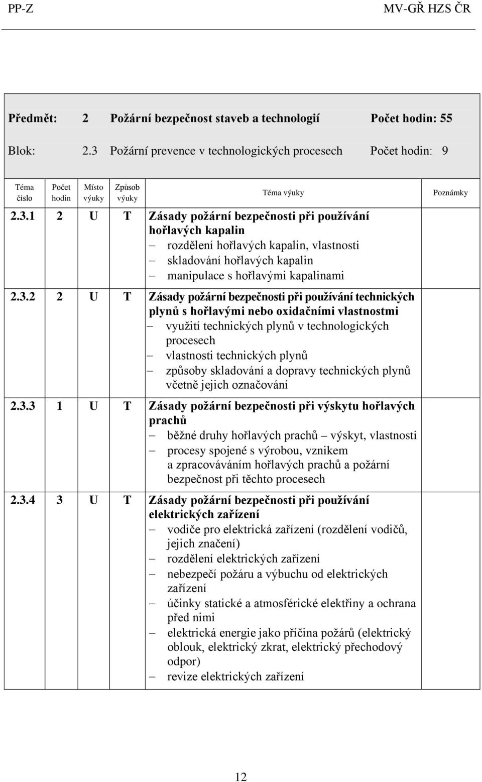 1 2 U T Zásady požární bezpečnosti při používání hořlavých kapalin rozdělení hořlavých kapalin, vlastnosti skladování hořlavých kapalin manipulace s hořlavými kapalinami 2.3.