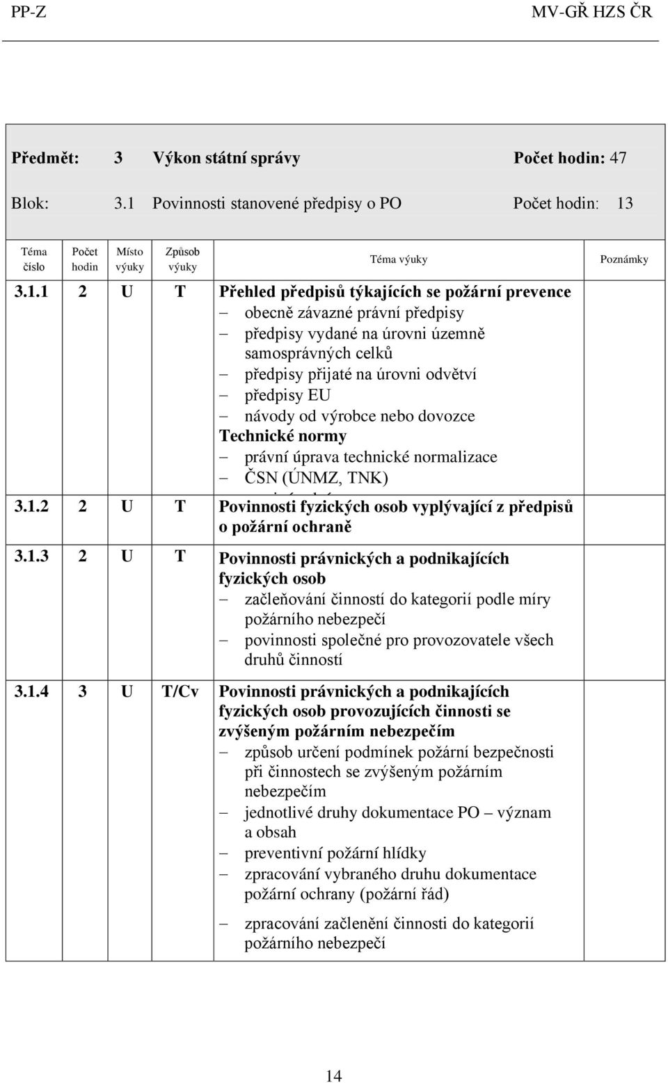 3.1.1 3.1.2 2 2 U U T T Přehled předpisů týkajících se požární prevence obecně závazné právní předpisy předpisy vydané na úrovni územně samosprávných celků předpisy přijaté na úrovni odvětví předpisy