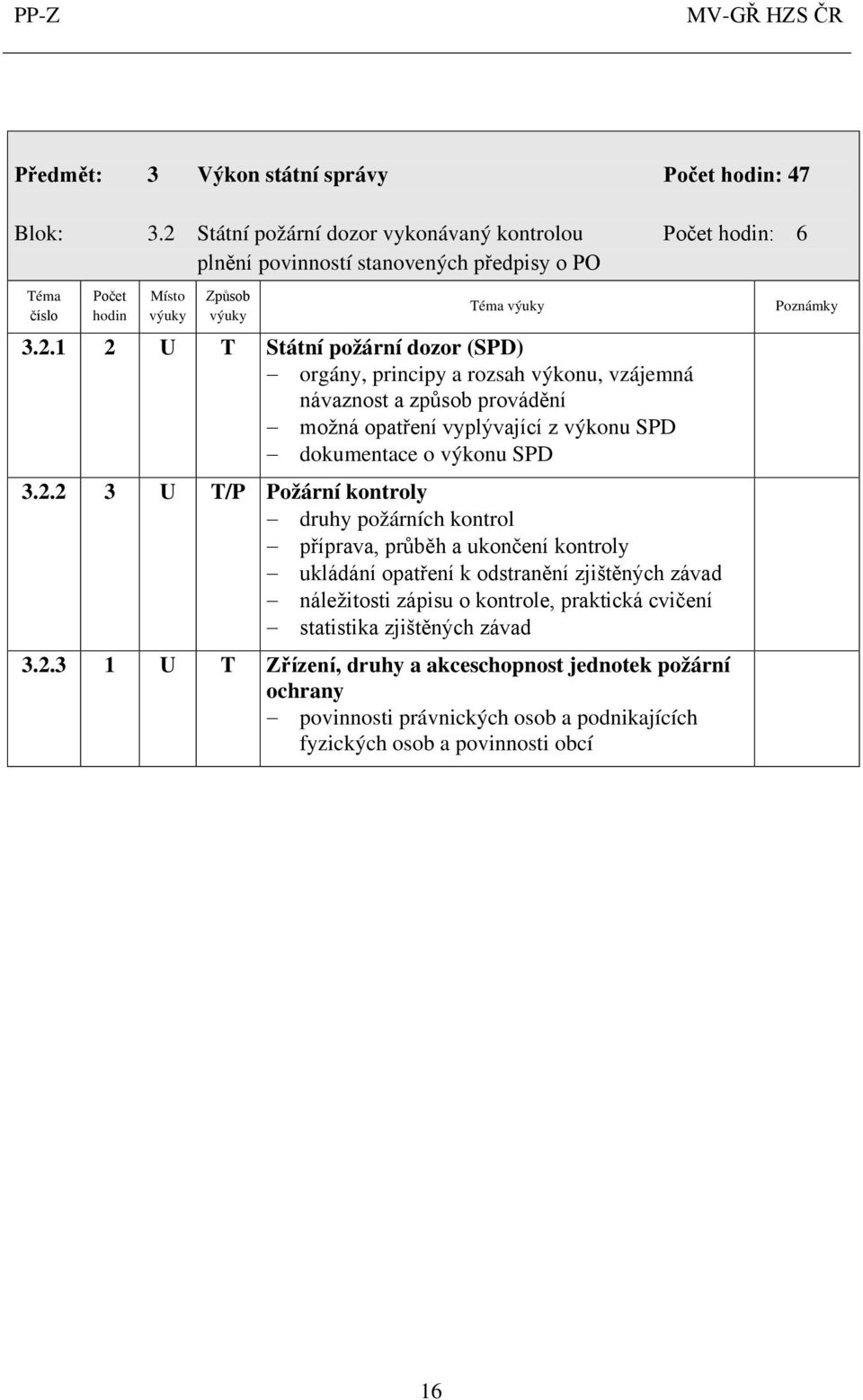 1 2 U T Státní požární dozor (SPD) orgány, principy a rozsah výkonu, vzájemná návaznost a způsob provádění možná opatření vyplývající z výkonu SPD dokumentace o výkonu