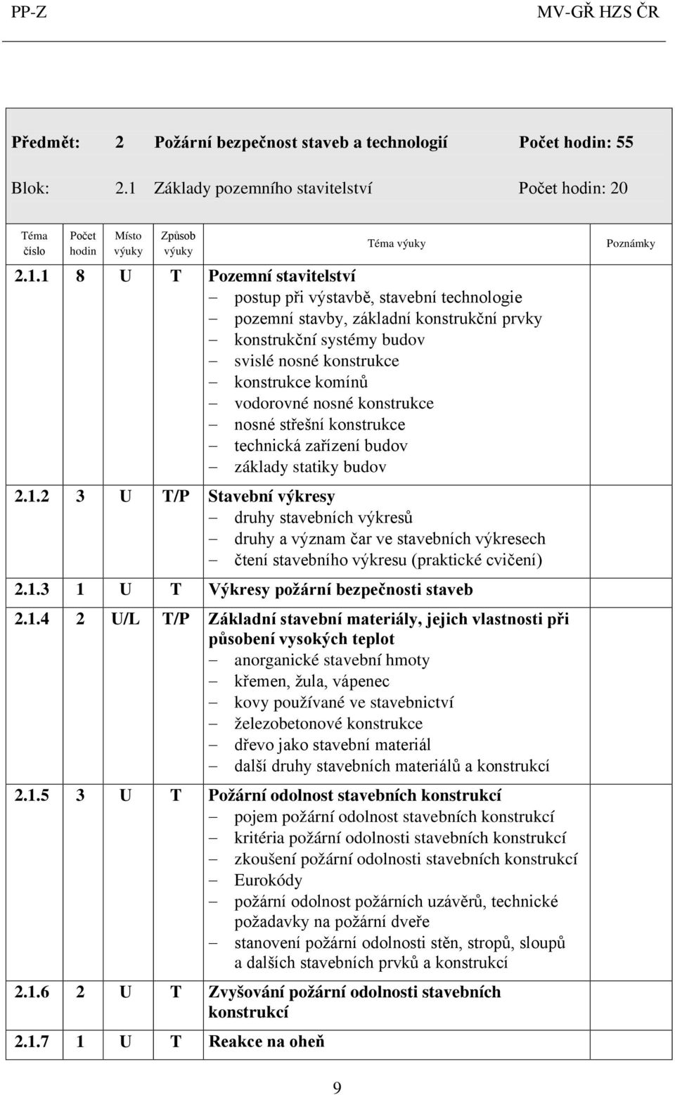 1 8 U T Pozemní stavitelství postup při výstavbě, stavební technologie pozemní stavby, základní konstrukční prvky konstrukční systémy budov svislé nosné konstrukce konstrukce komínů vodorovné nosné