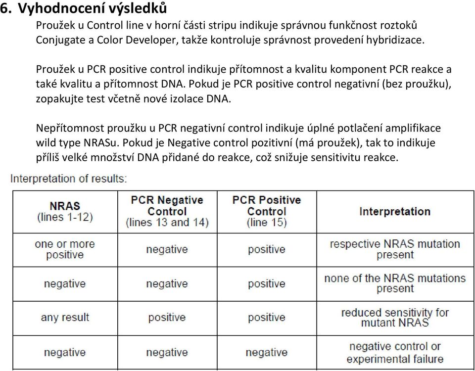 Pokud je PCR positive control negativní (bez proužku), zopakujte test včetně nové izolace DNA.