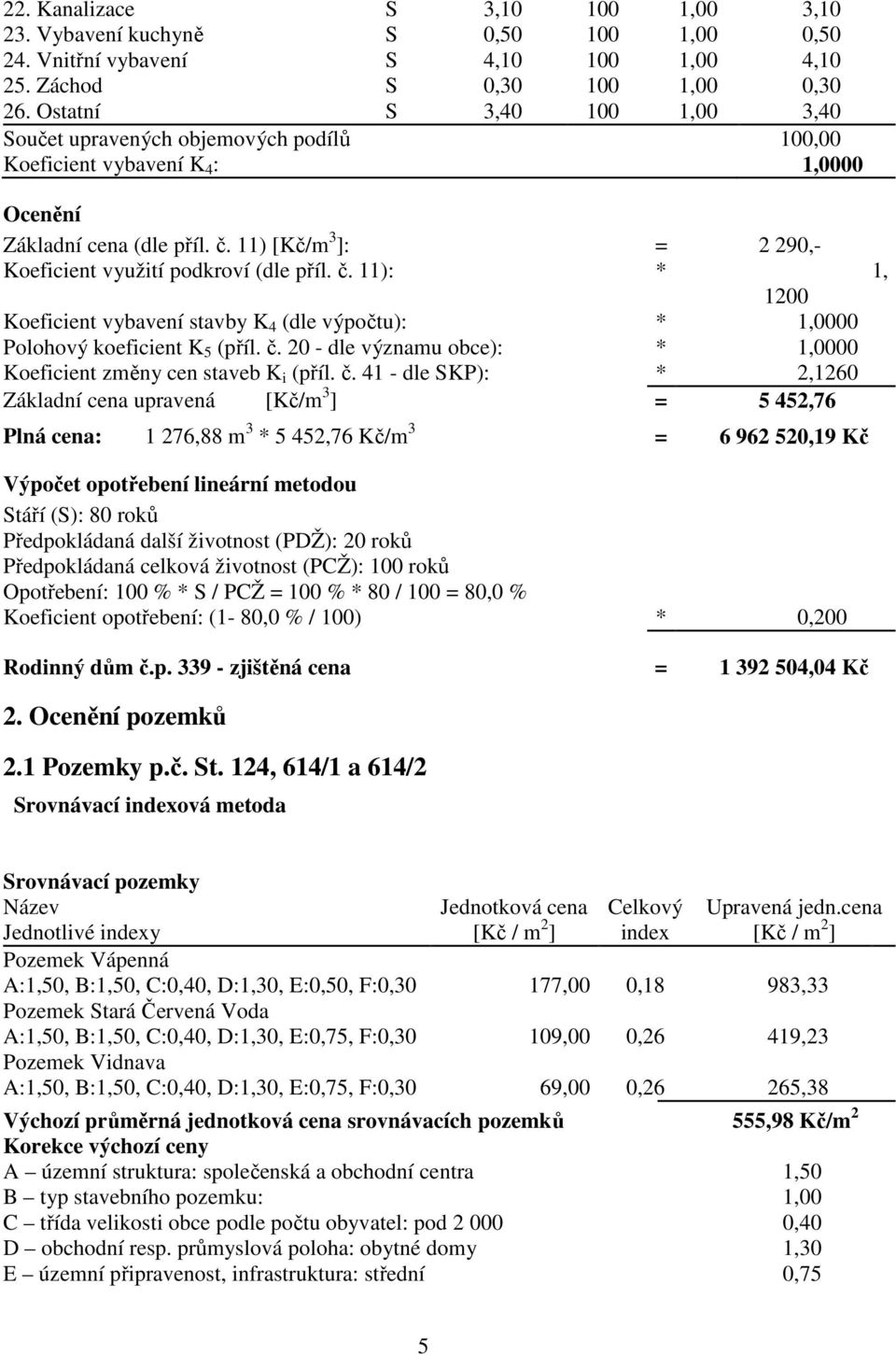 11) [Kč/m 3 ]: = 2 290,- Koeficient využití podkroví (dle příl. č. 11): * 1, 1200 Koeficient vybavení stavby K 4 (dle výpočtu): * 1,0000 Polohový koeficient K 5 (příl. č. 20 - dle významu obce): * 1,0000 Koeficient změny cen staveb K i (příl.