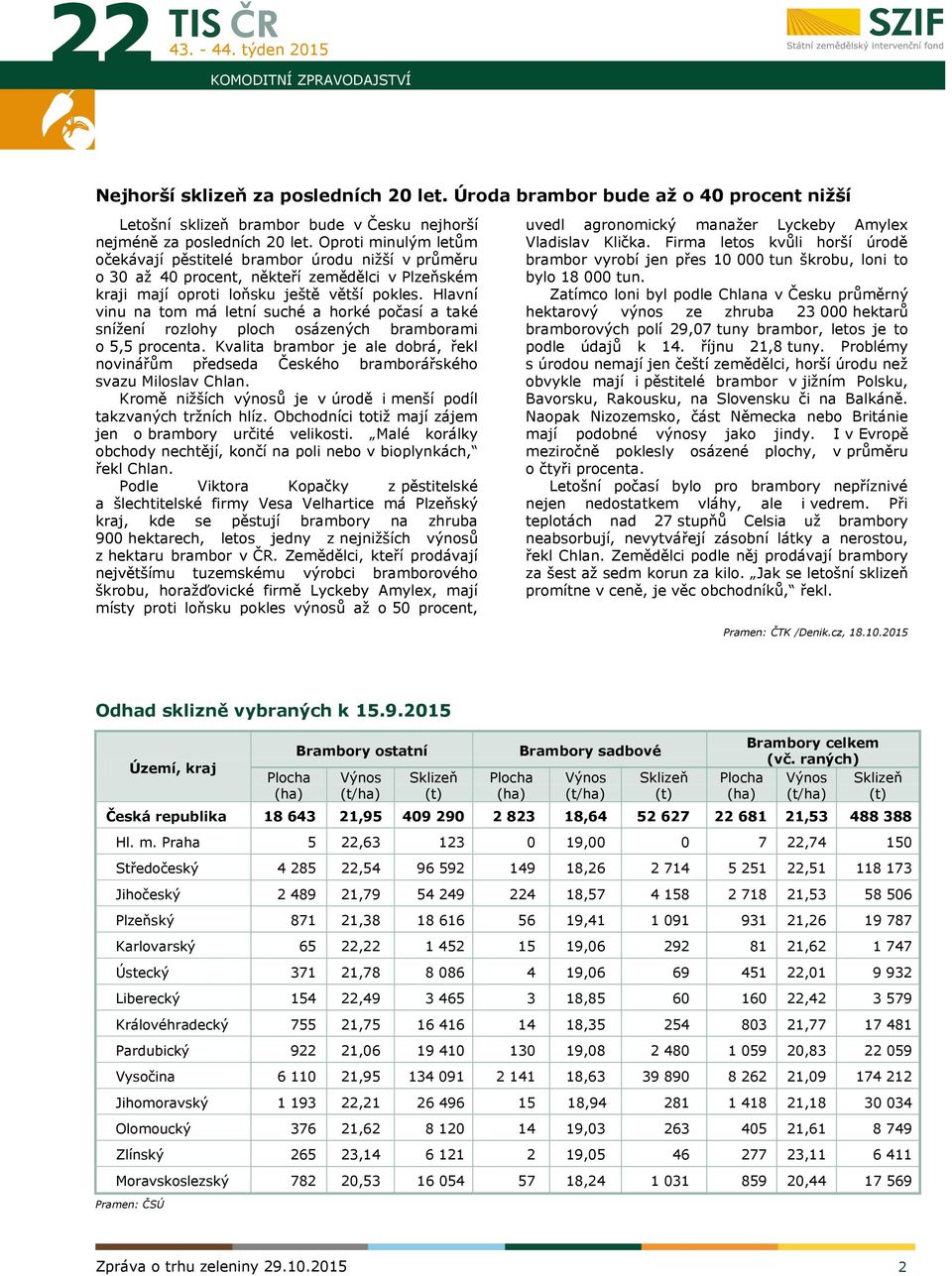 Oproti minulým letům očekávají pěstitelé brambor úrodu nižší v průměru o 30 až 40 procent, někteří zemědělci v Plzeňském kraji mají oproti loňsku ještě větší pokles.