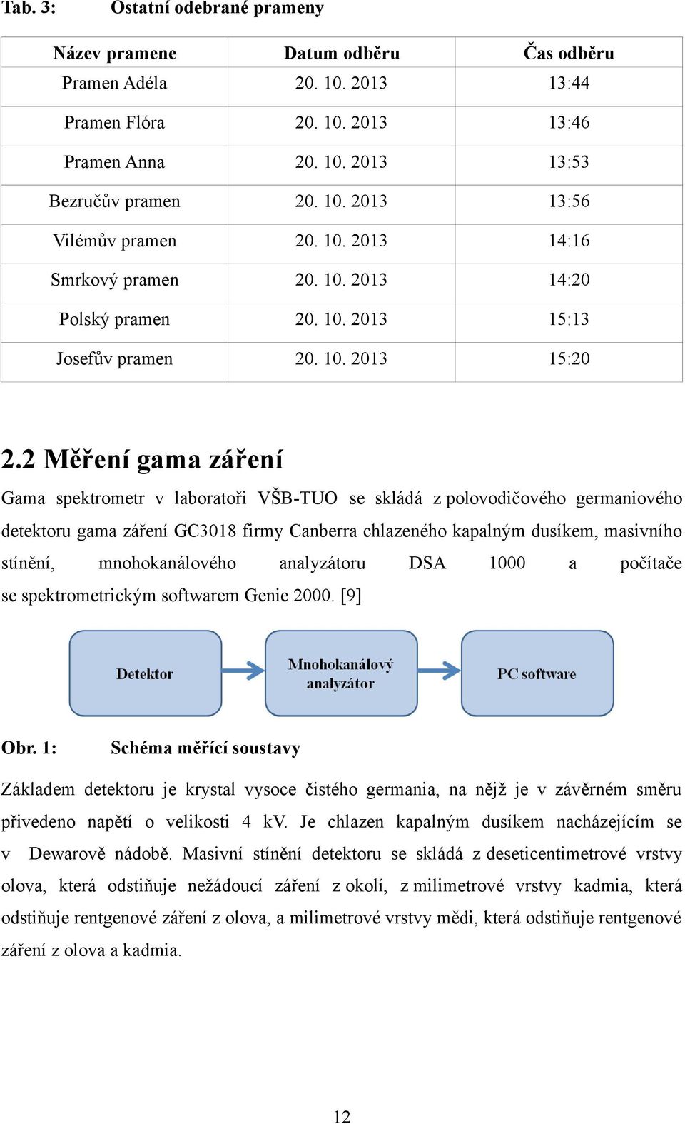 2 Měření gama záření Gama spektrometr v laboratoři VŠB-TUO se skládá z polovodičového germaniového detektoru gama záření GC3018 firmy Canberra chlazeného kapalným dusíkem, masivního stínění,