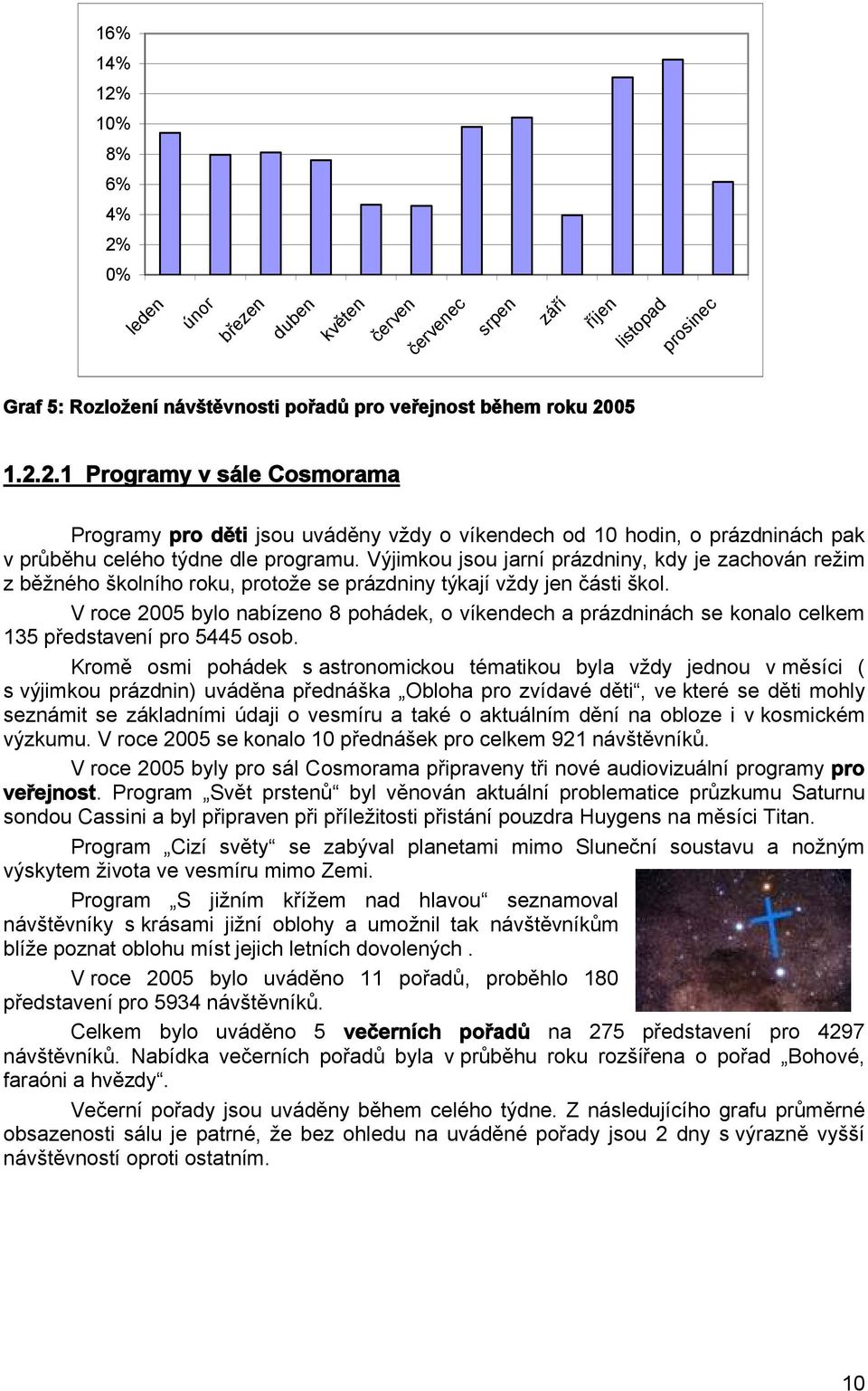 V roce 2005 bylo nabízeno 8 pohádek, o víkendech a prázdninách se konalo celkem 135 představení pro 5445 osob.