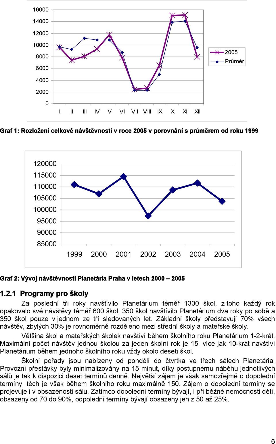 00 2001 2002 2003 2004 2005 Graf 2: Vývoj návštěvnosti Planetária Praha v letech 2000 2005 1.2.1 Programy pro školy Za poslední tři roky navštívilo Planetárium téměř 1300 škol, z toho každý rok