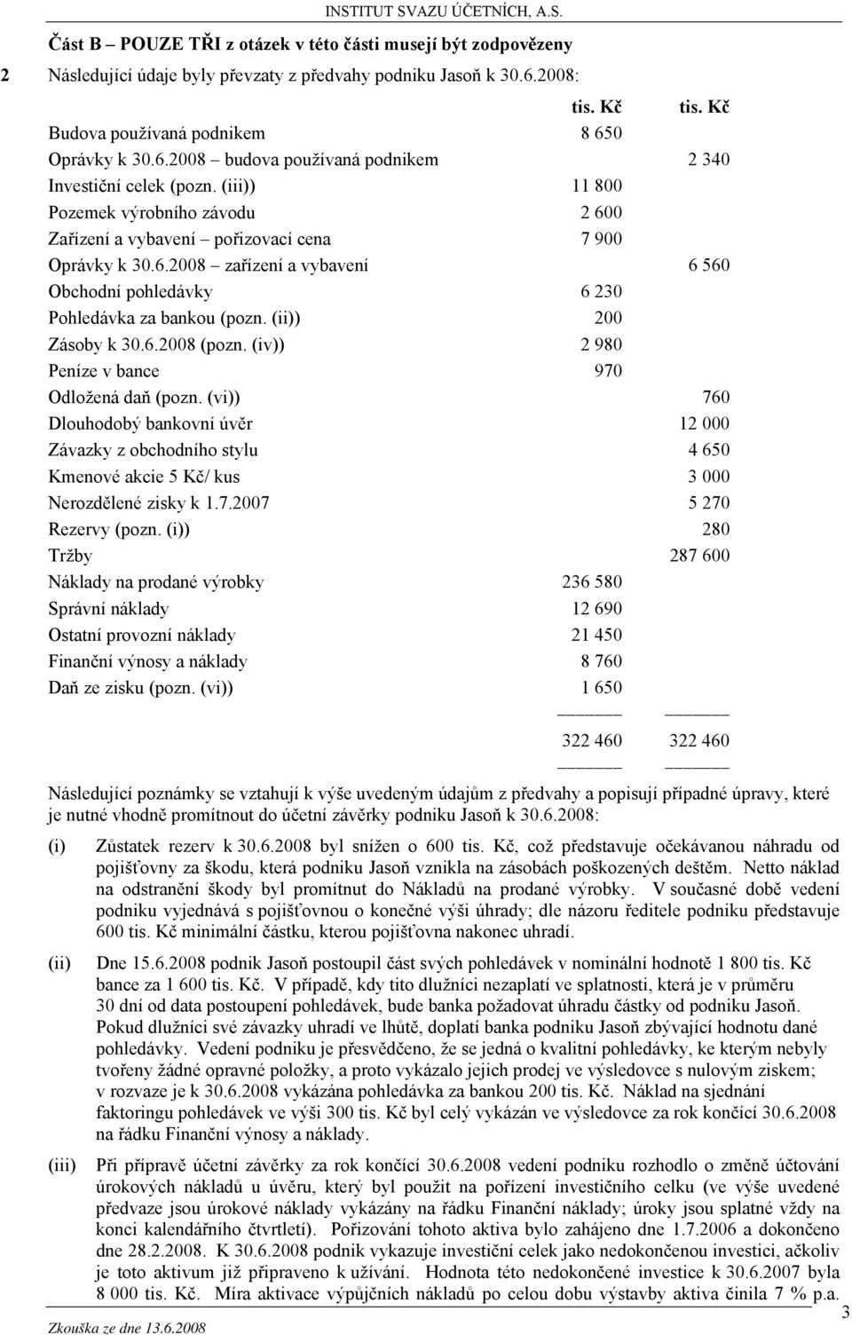 (ii)) 200 Zásoby k 30.6.2008 (pozn. (iv)) 2 980 Peníze v bance 970 Odložená daň (pozn.