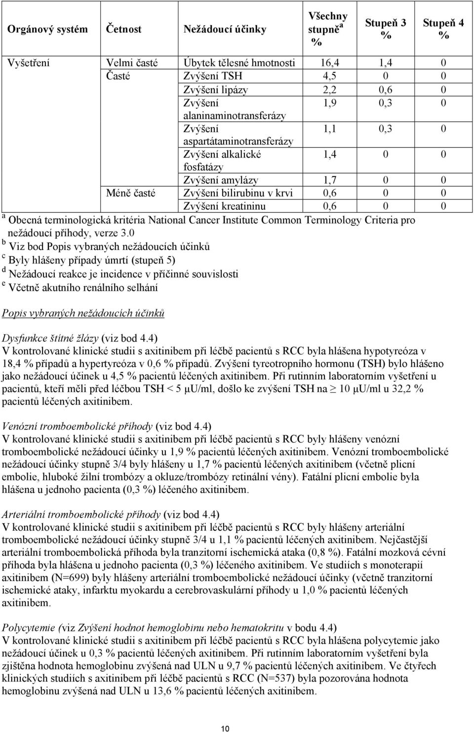 0,6 0 0 a Obecná terminologická kritéria National Cancer Institute Common Terminology Criteria pro nežádoucí příhody, verze 3.