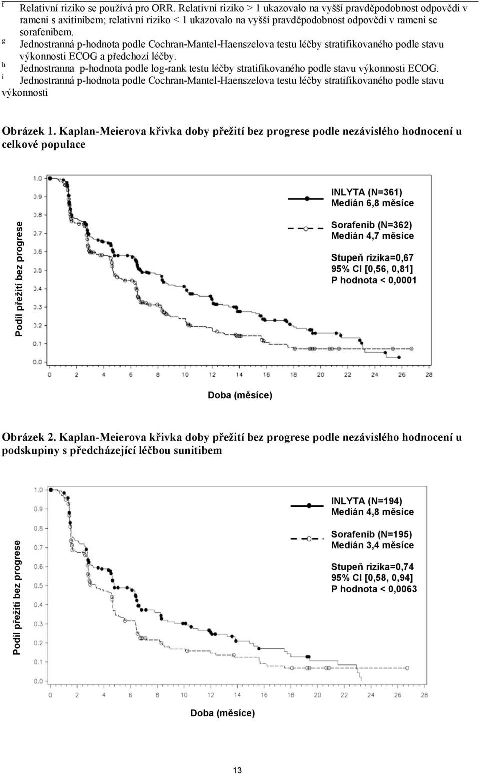 g Jednostranná p-hodnota podle Cochran-Mantel-Haenszelova testu léčby stratifikovaného podle stavu výkonnosti ECOG a předchozí léčby.