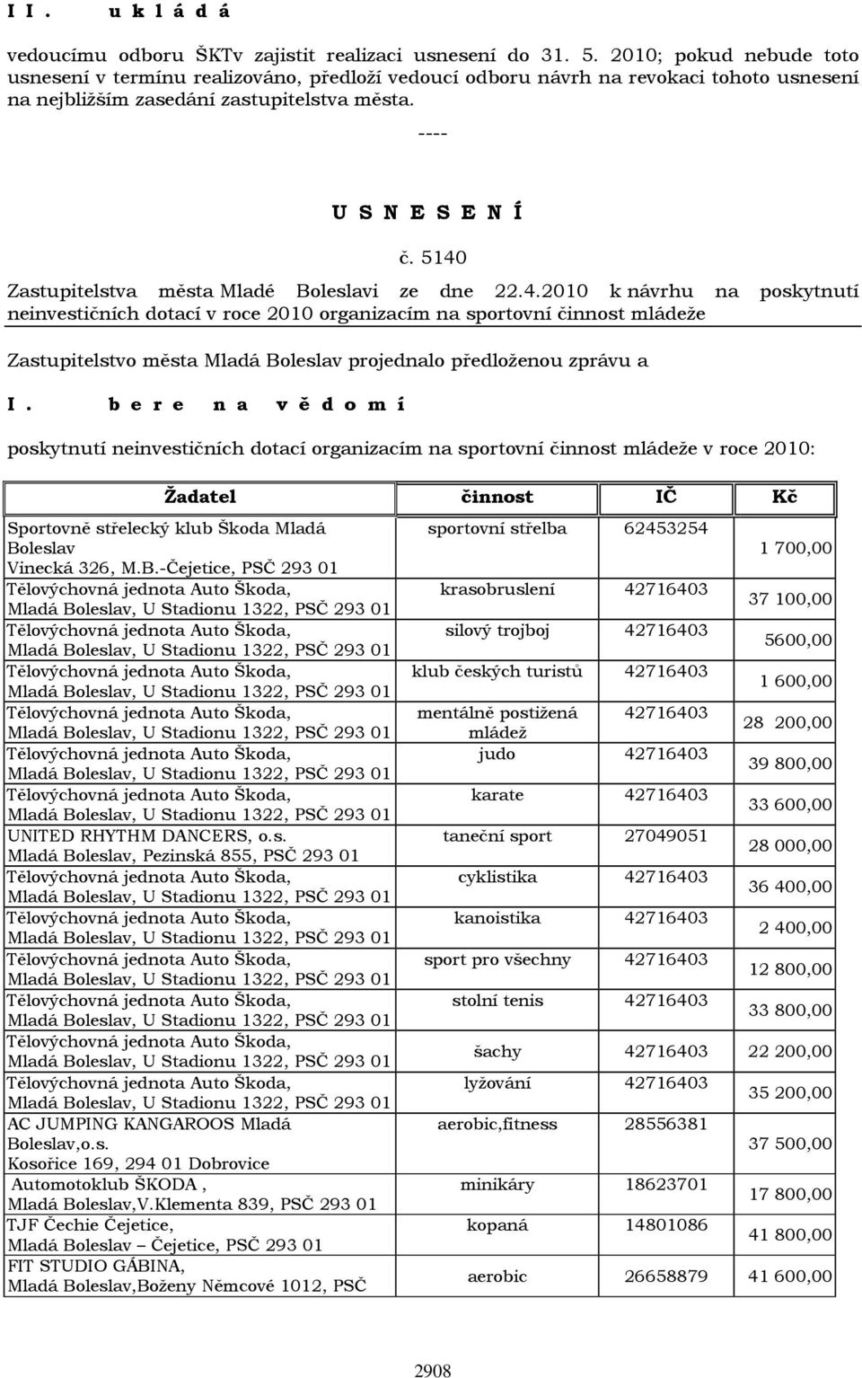 5140 Zastupitelstva města Mladé Boleslavi ze dne 22.4.2010 k návrhu na poskytnutí neinvestičních dotací v roce 2010 organizacím na sportovní činnost mládeže b e r e n a v ě d o m í poskytnutí