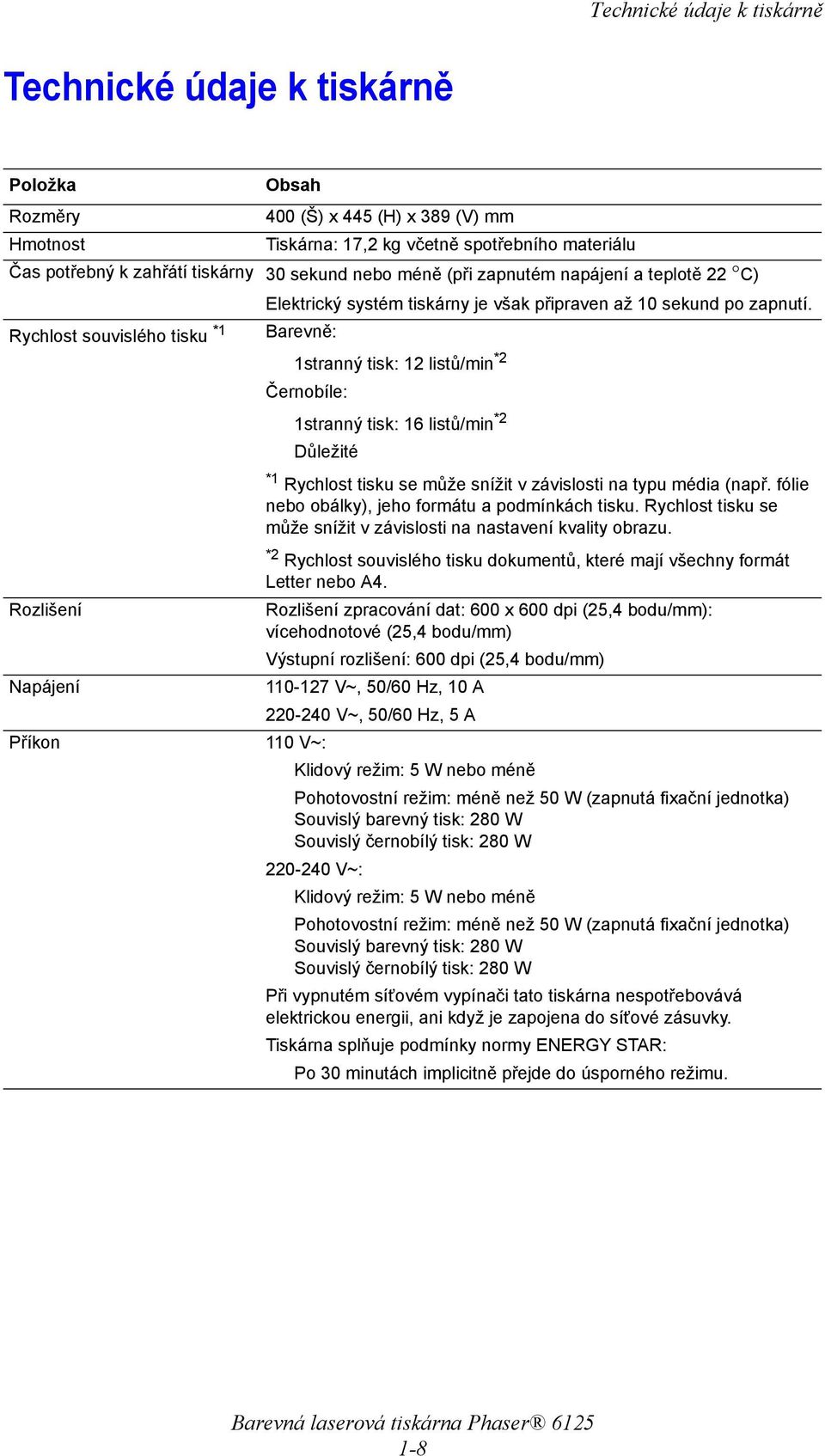 Rychlost souvislého tisku *1 Barevně: 1stranný tisk: 12 listů/min *2 Rozlišení Napájení Příkon Černobíle: 1stranný tisk: 16 listů/min *2 Důležité *1 Rychlost tisku se může snížit v závislosti na typu
