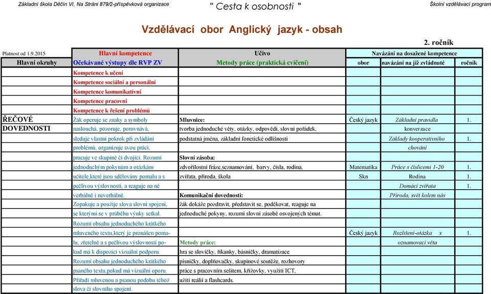 Základy kooperativního 1. problémů, organizuje svou práci, pracuje ve skupině či dvojici.