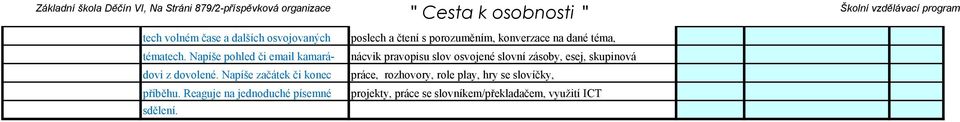 poslech a čtení s porozuměním, konverzace na dané téma, nácvik pravopisu slov osvojené slovní