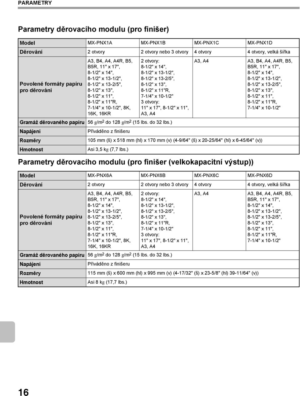 8-1/2" x 13-1/2", 8-1/2" x 13-2/5", 8-1/2" x 13", 8-1/2" x 11"R, 7-1/4" x 10-1/2" 3 otvory: 11" x 17", 8-1/2" x 11", A3, A4 Gramáž děrovaného papíru 56 g/m 2 do 128 g/m 2 (15 lbs. do 32 lbs.