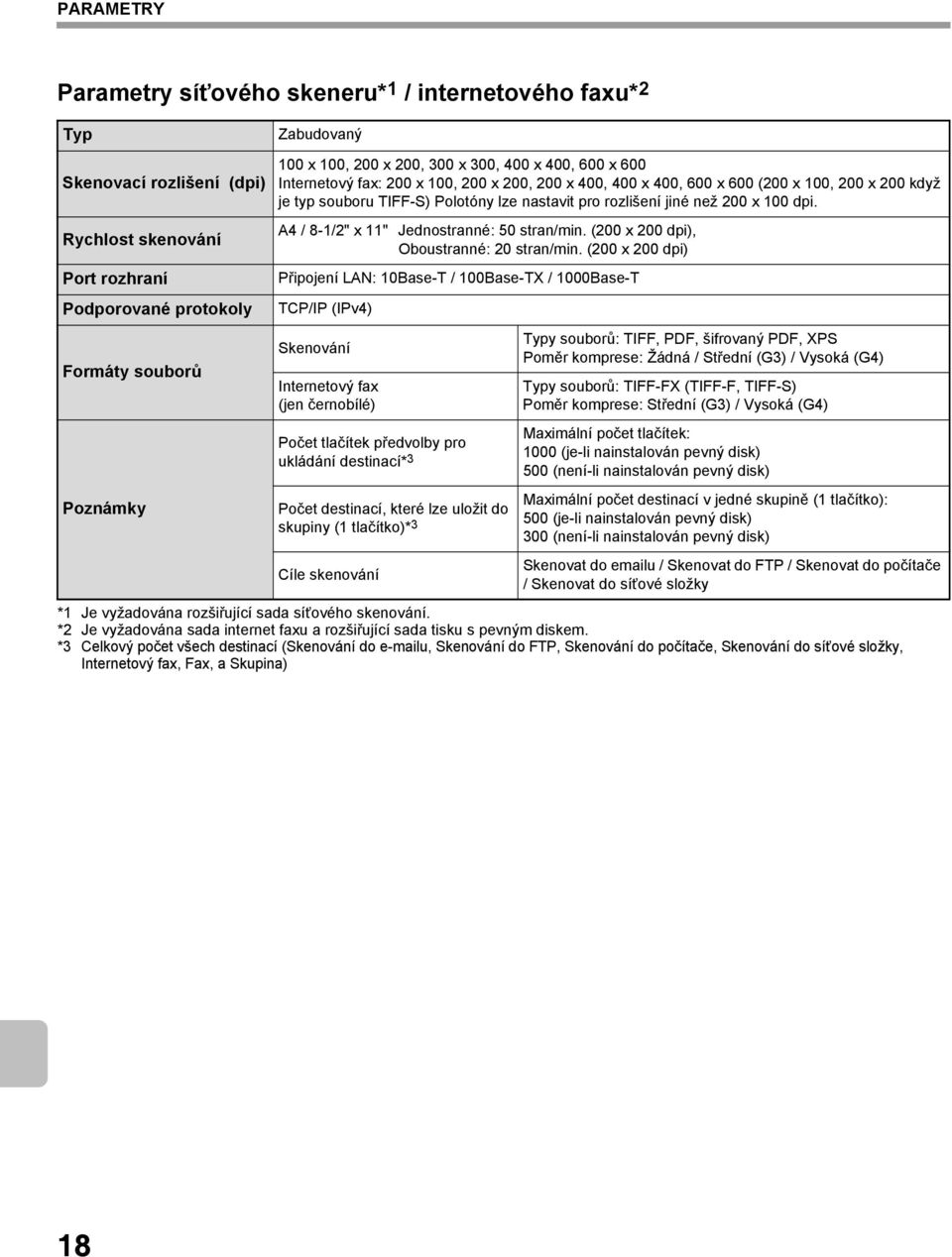 Rychlost skenování Port rozhraní Podporované protokoly Formáty souborů Poznámky A4 / 8-1/2" x 11" Jednostranné: 50 stran/min. (200 x 200 dpi), Oboustranné: 20 stran/min.