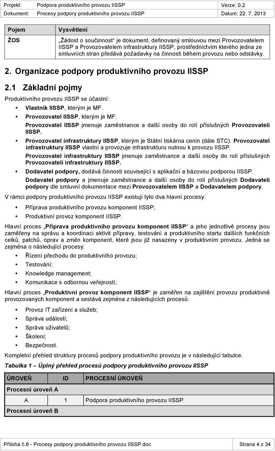 prvzu neb dstávky. 2. Organizace pdpry prduktivníh prvzu 2.1 Základní pjmy Prduktivníh prvzu se účastní: Vlastník, kterým je MF. Prvzvatel, kterým je MF.