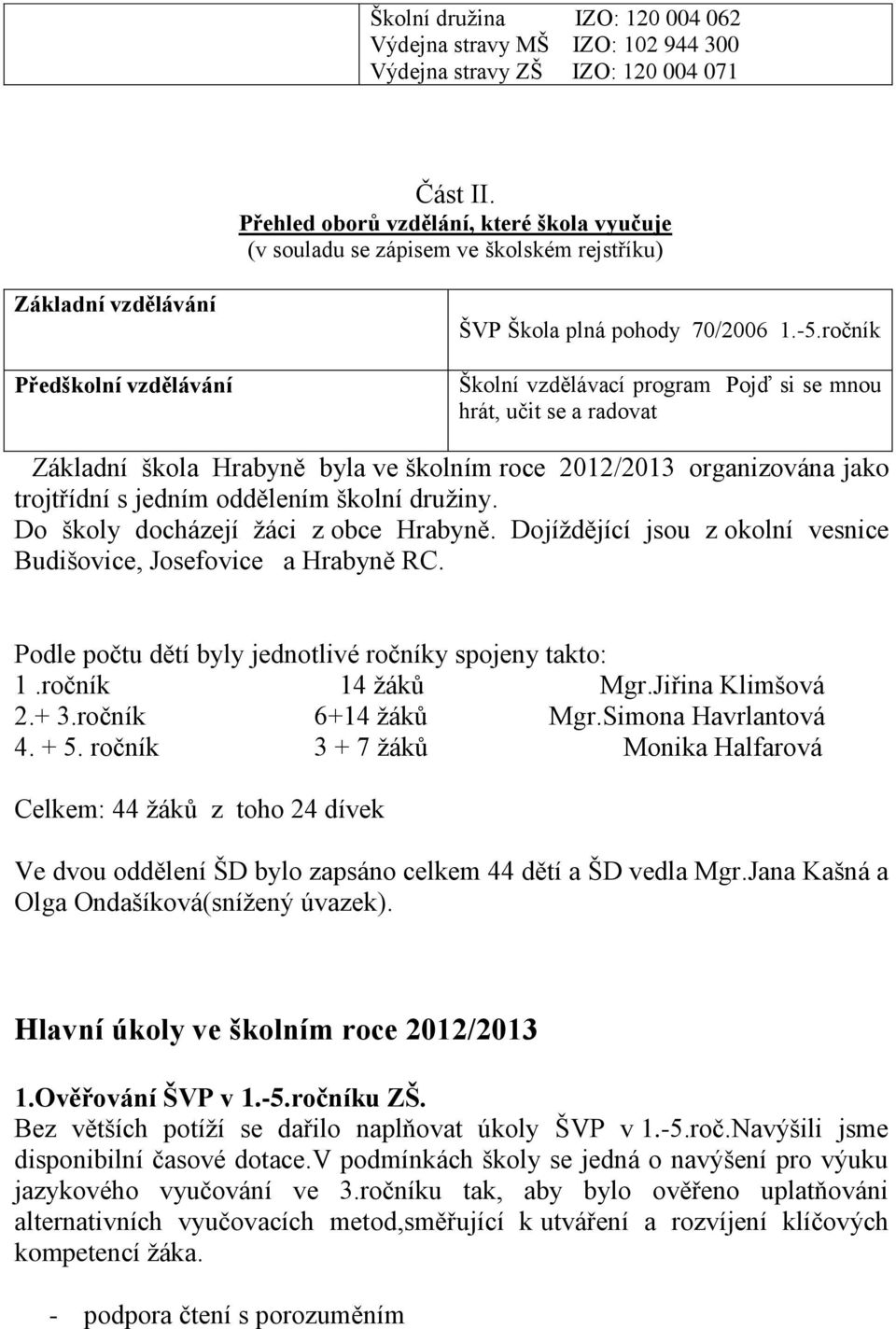 ročník Školní vzdělávací program Pojď si se mnou hrát, učit se a radovat Základní škola Hrabyně byla ve školním roce 2012/2013 organizována jako trojtřídní s jedním oddělením školní družiny.