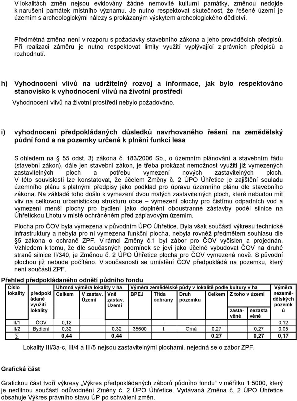 Předmětná změna není v rozporu s požadavky stavebního zákona a jeho prováděcích předpisů. Při realizaci záměrů je nutno respektovat limity využití vyplývající z právních předpisů a rozhodnutí.