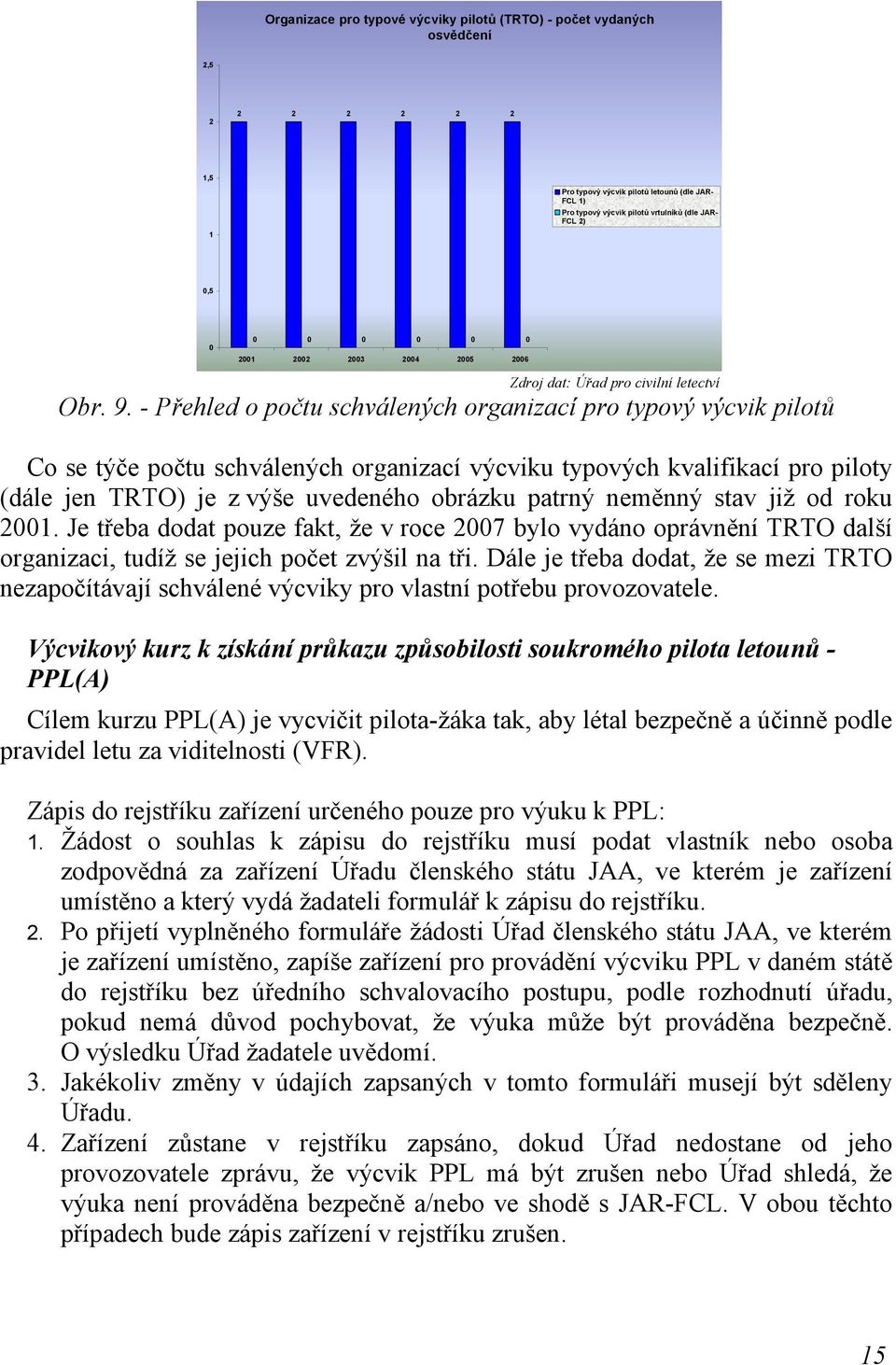 - Přehled o počtu schválených organizací pro typový výcvik pilotů Co se týče počtu schválených organizací výcviku typových kvalifikací pro piloty (dále jen TRTO) je z výše uvedeného obrázku patrný