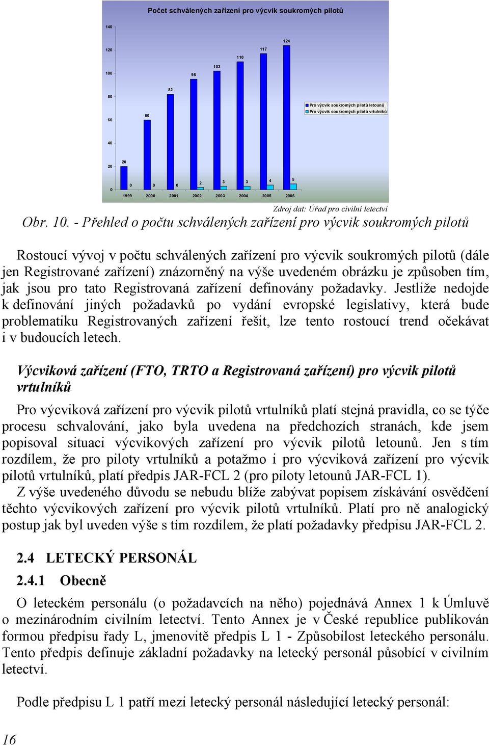 - Přehled o počtu schválených zařízení pro výcvik soukromých pilotů Rostoucí vývoj v počtu schválených zařízení pro výcvik soukromých pilotů (dále jen Registrované zařízení) znázorněný na výše