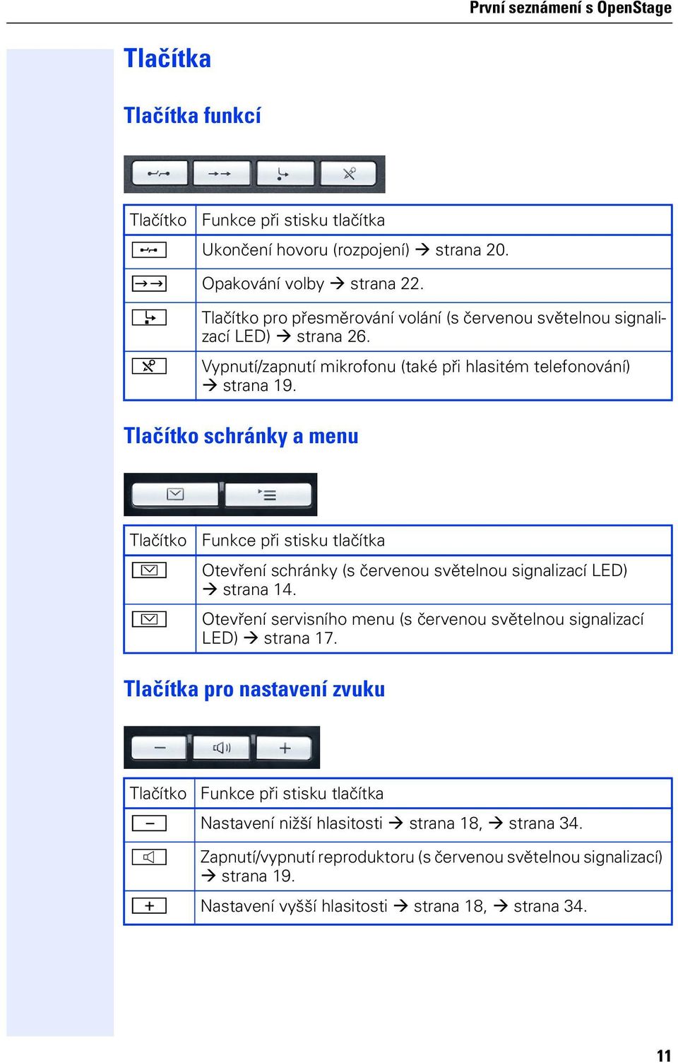 Tlačítko schránky a menu Tlačítko O O Funkce při stisku tlačítka Otevření schránky (s červenou světelnou signalizací LED) strana 14.